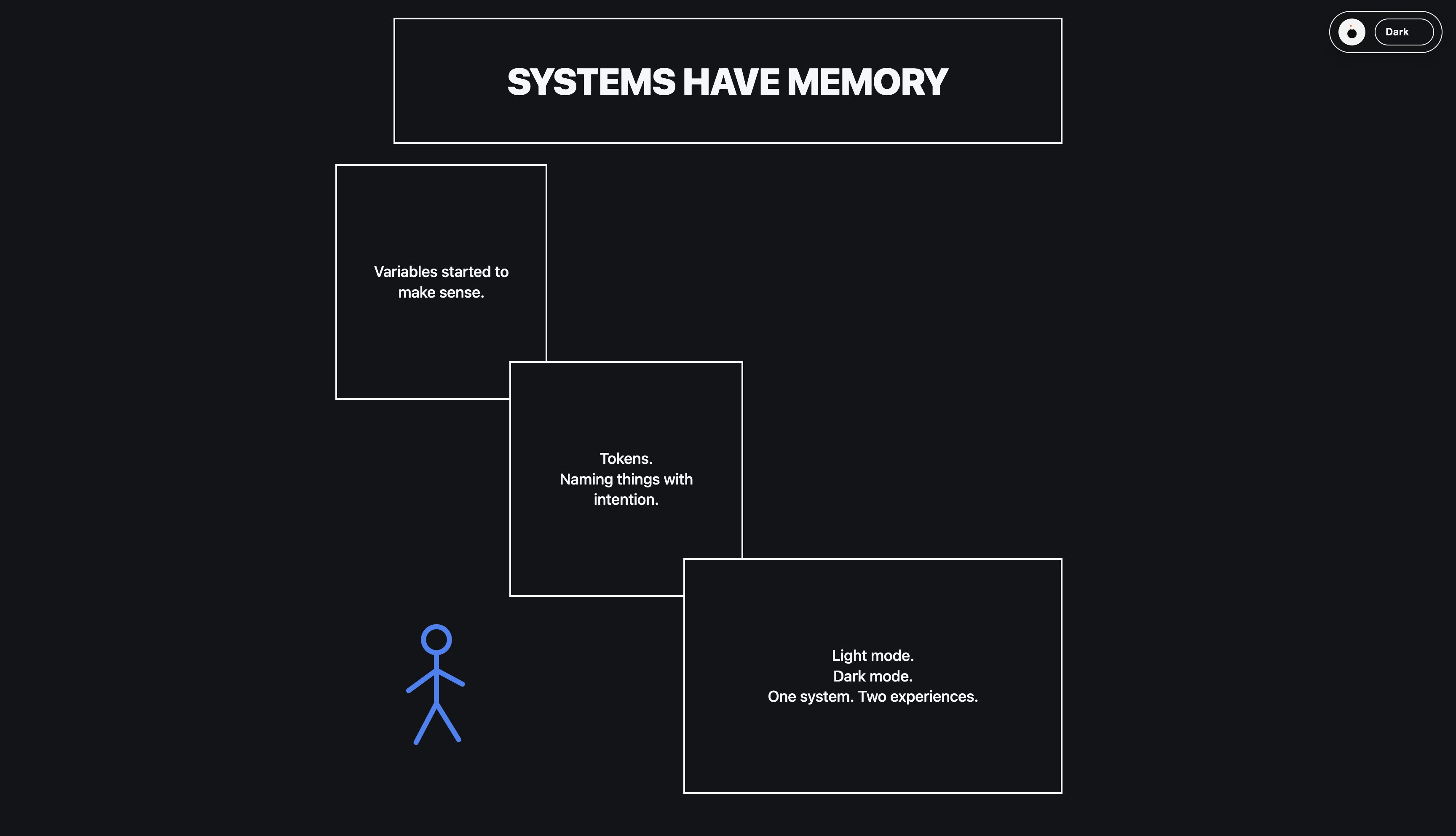 Scrollytelling Comic Coding screenshot
